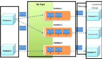 軟件開(kāi)發(fā)在計(jì)算機(jī)信息科技領(lǐng)域的技術(shù)發(fā)展與應(yīng)用