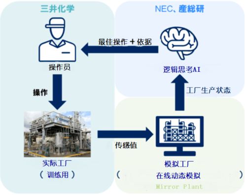 化學領域的AI與量子計算機技術 計算機信息科技驅動下的前沿開發